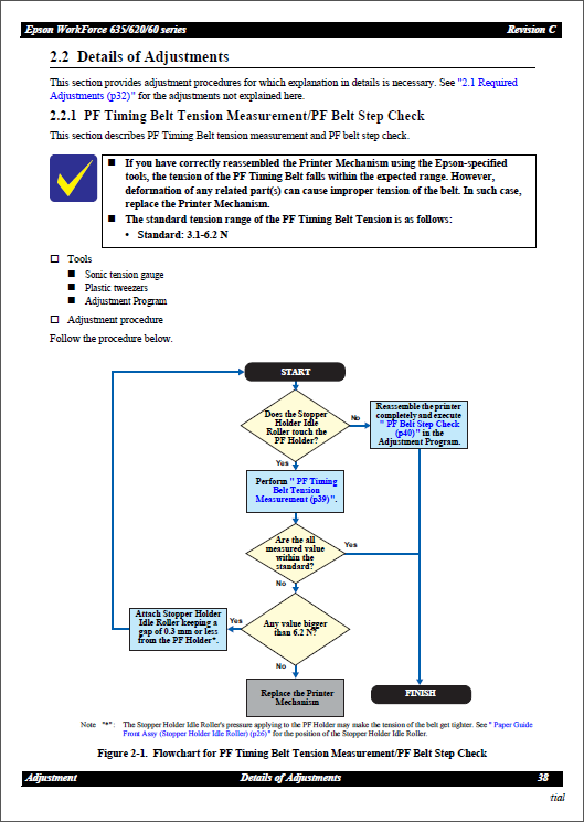 Epson WorkForce 620 625 635 60 TX620 TX560 BX625 BX525 T42 B42 Service Manual-5 Epson WorkForce 620 625 635 60 TX620 TX560 BX625 BX525 T42 B42 Service Manual-5